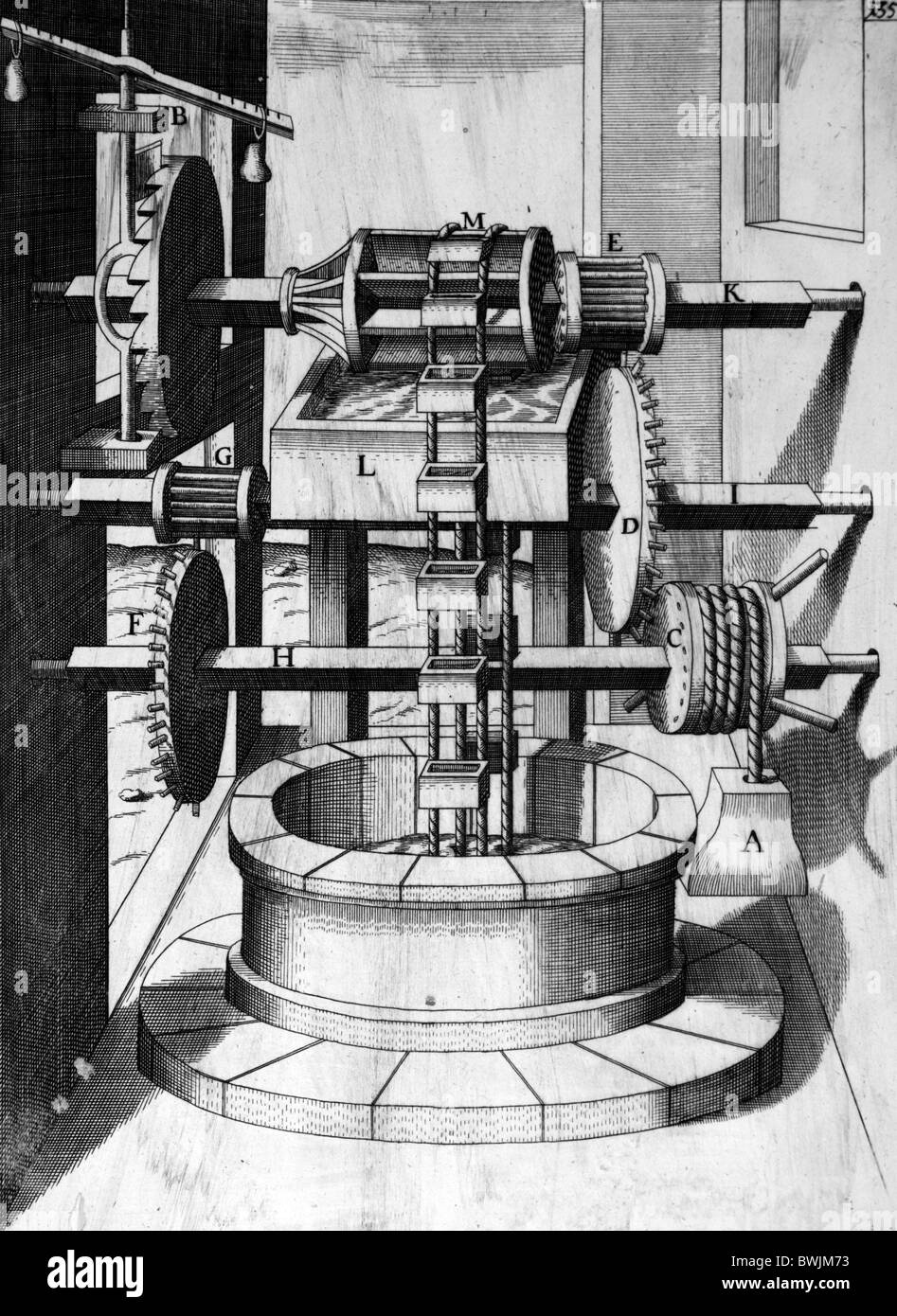 Chain pump hires stock photography and images Alamy