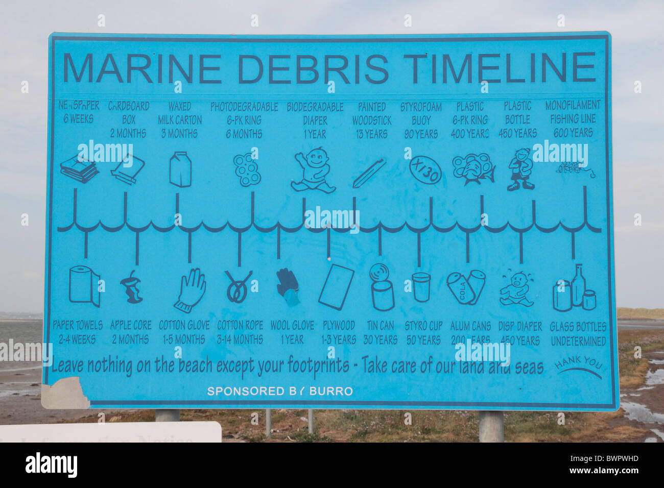 A large Marine Debris Timeline sign on the coast of Wexford near Rosslare advising on the environmental impact of rubbish. Stock Photo