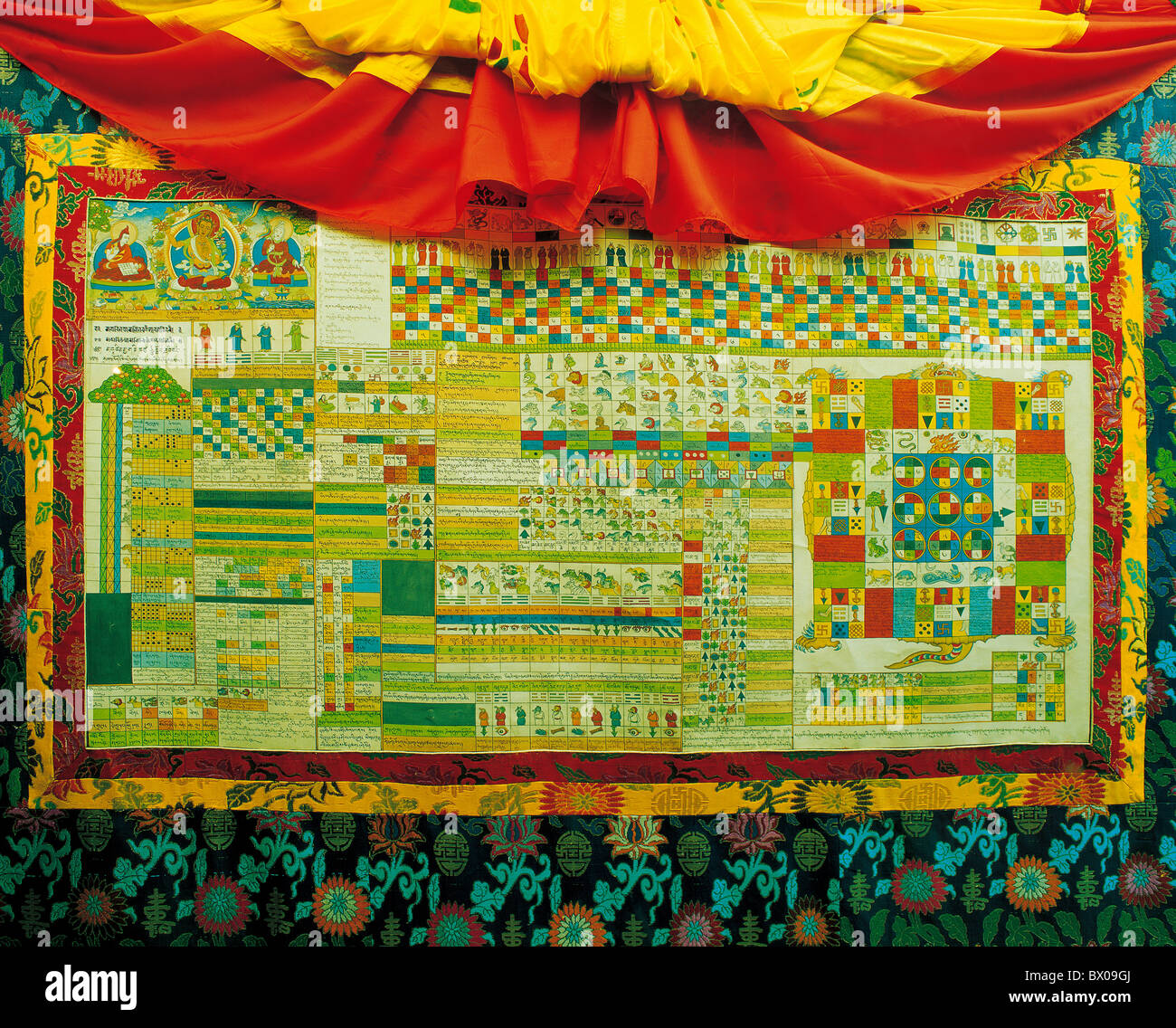 Exquisite Tangka depicting Tibetan calendar calculation, Tibet Museum
