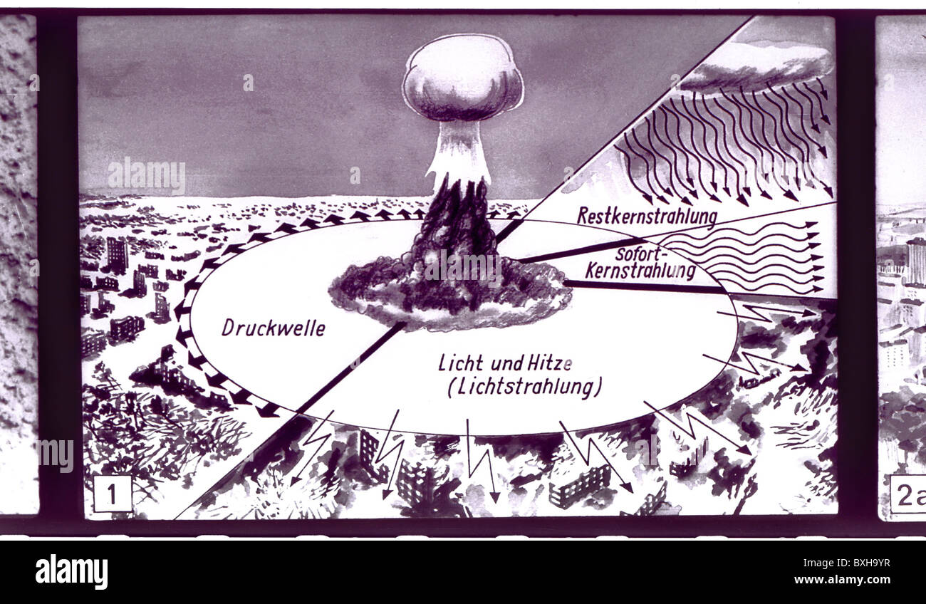 education, schematic discription of protection in nuclear case, GDR, circa 1962, Additional-Rights-Clearences-Not Available Stock Photo