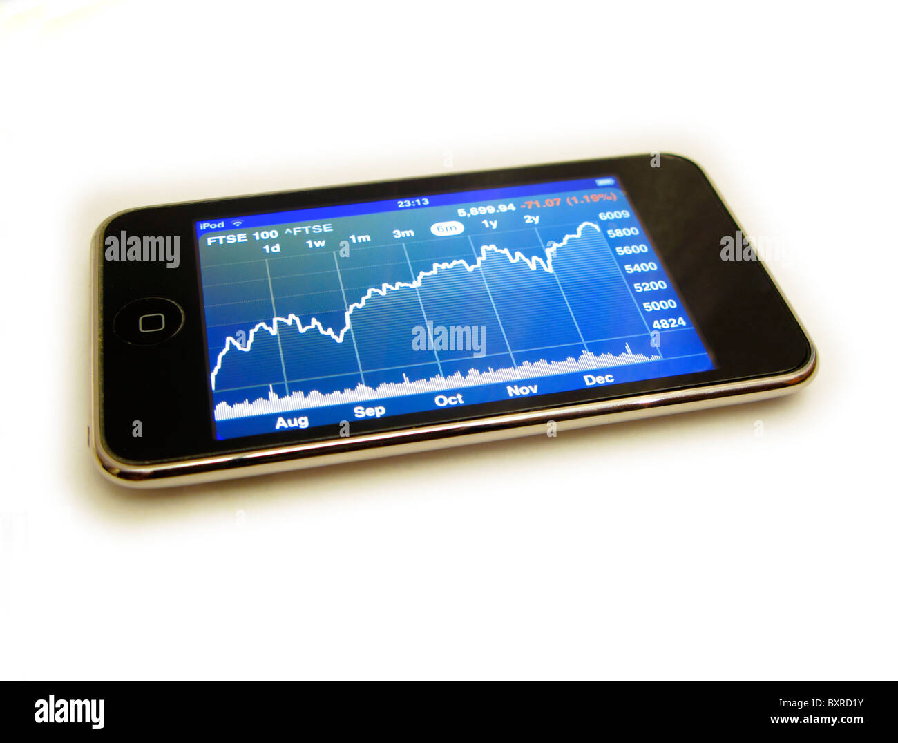 cutout of ipod touch showing FTSE 100 stock market graph to end of 2010 on white background Stock Photo