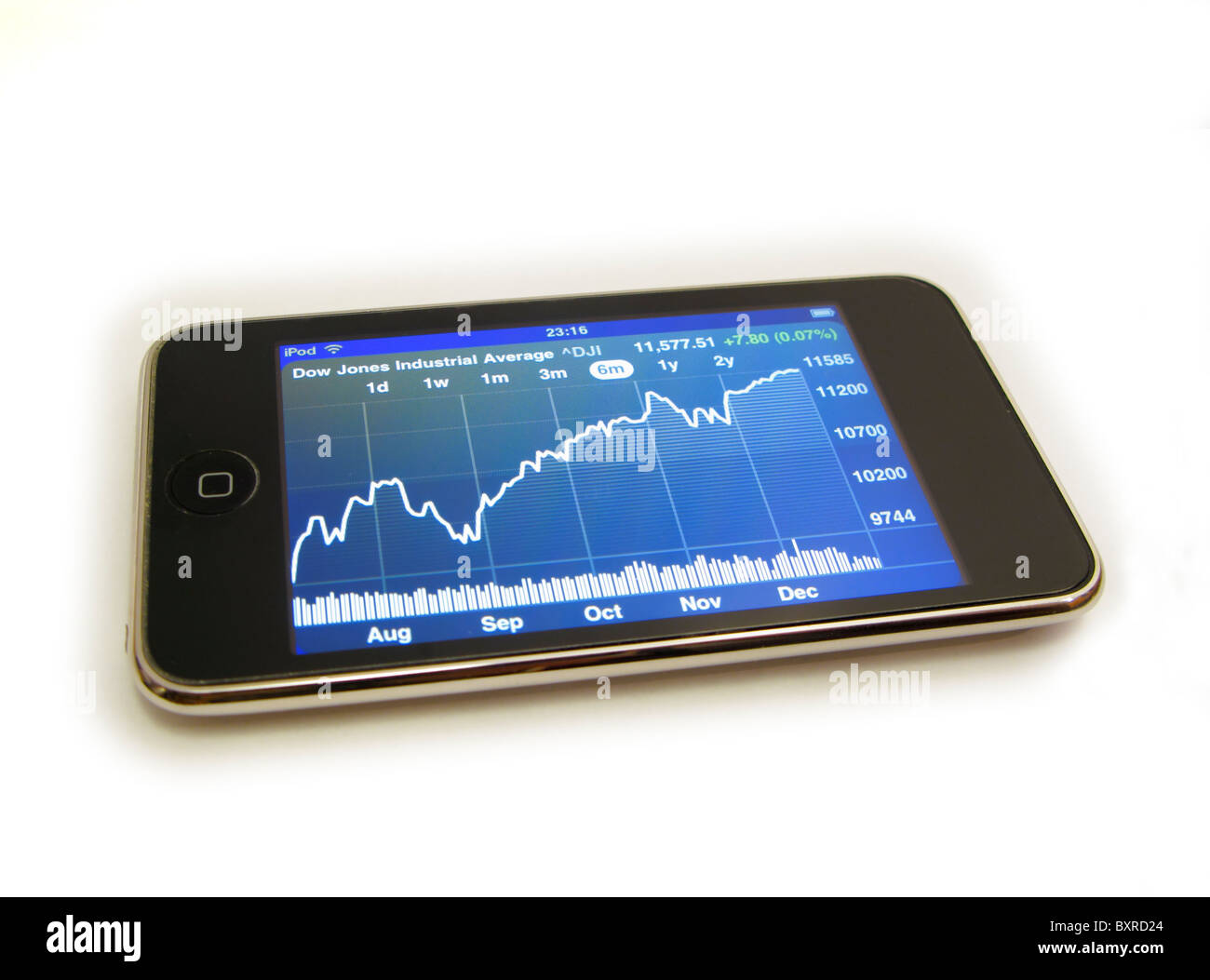 cutout of ipod touch showing Dow Jones stock market graph to end of 2010 on white background Stock Photo