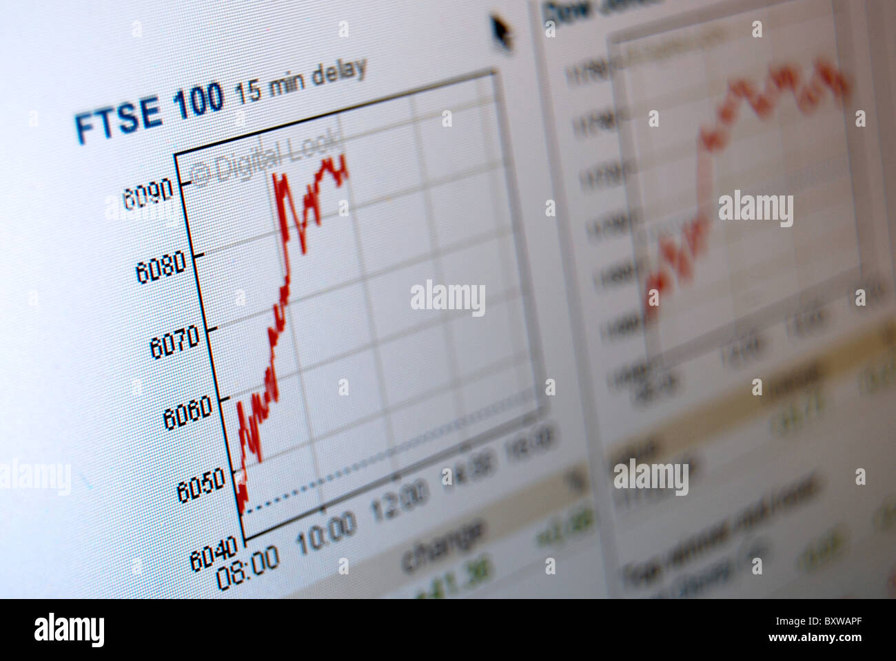 A photo illustration of the BBC news website showing FTSE 11 stocks Stock Photo