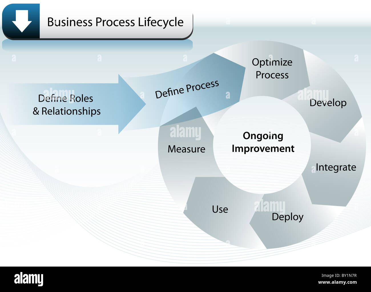 Ongoing life cycle hi-res stock photography and images - Alamy