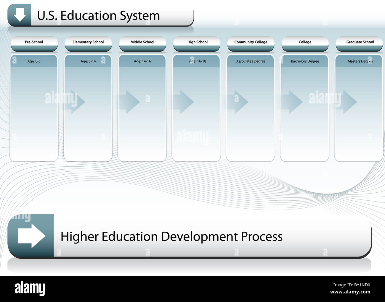 An image of a US Education System Chart Stock Photo Alamy