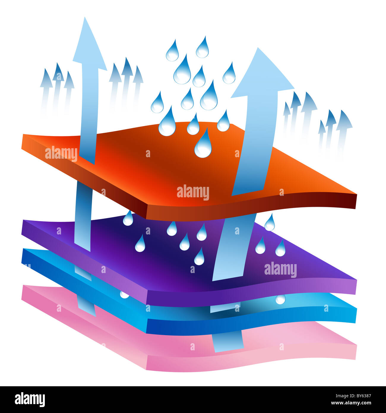 Evaporation chart hi-res stock photography and images - Alamy