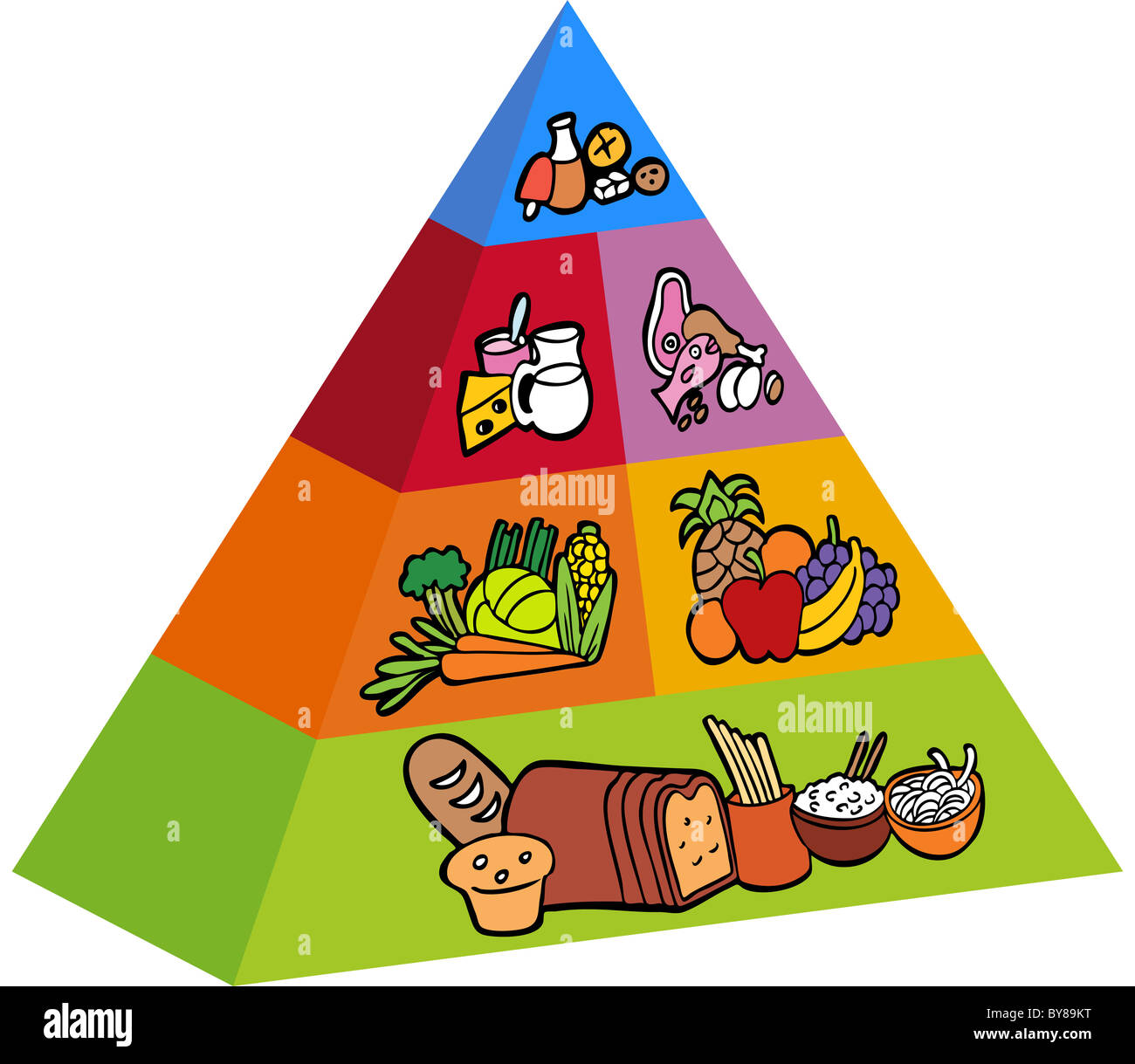 Food Pyramid Drawing