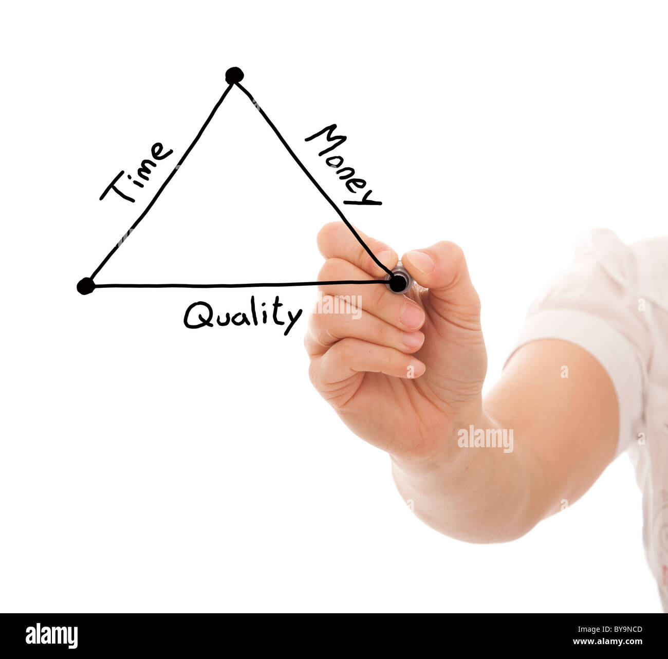 Hand drawing time cost quality hi-res stock photography and images - Alamy