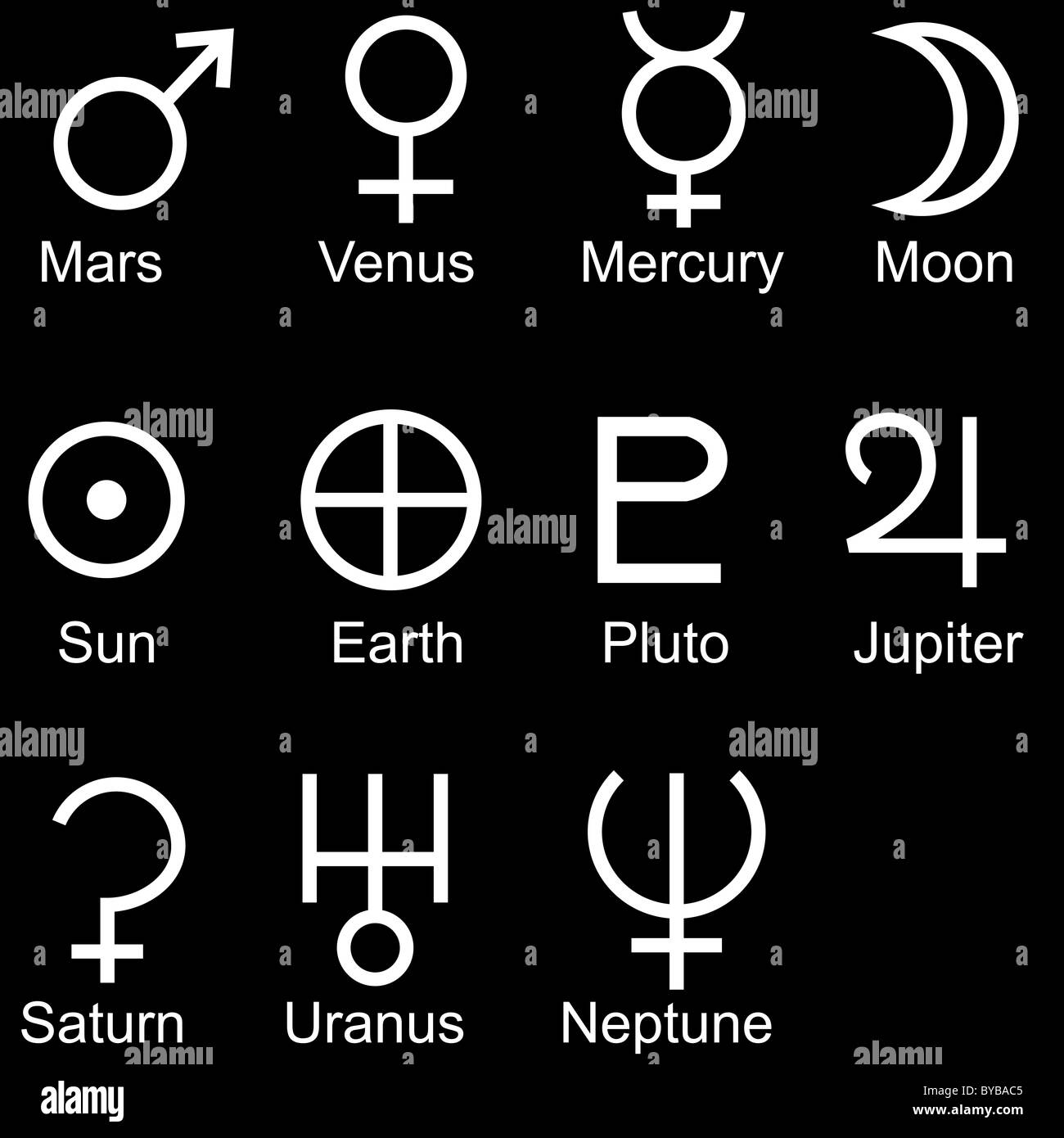 Set of 11 icons for the signs Stock Photo Alamy