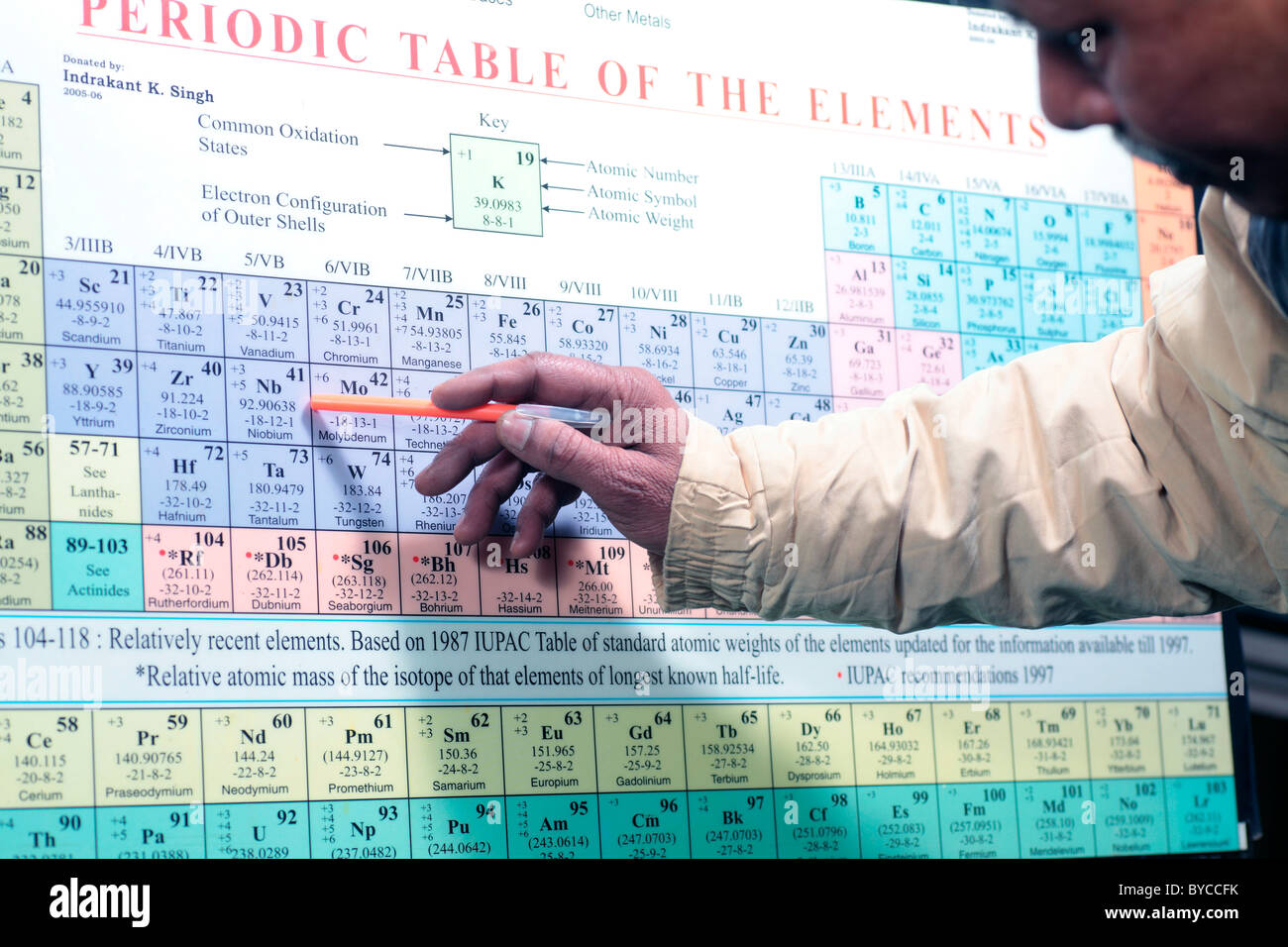 Period Table Elements Chemistry Science Symbols Stock Photo Alamy