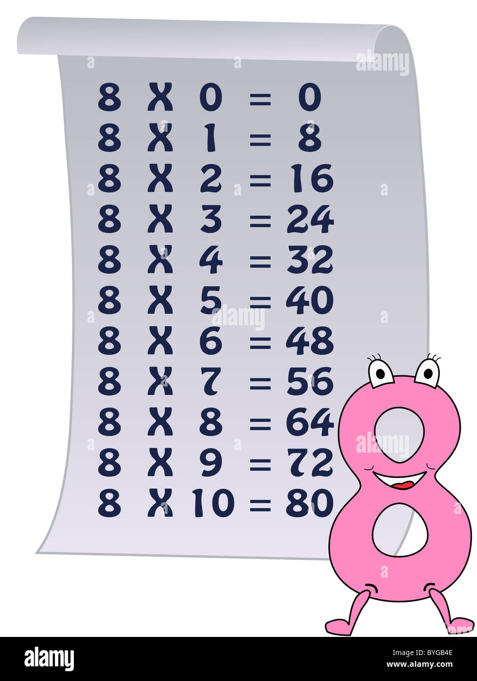 Открой таблицу на 8. Таблица умножения на 8. Таблица умножения на 7. Таблица умножения на 6. Таблица умножения (a4).