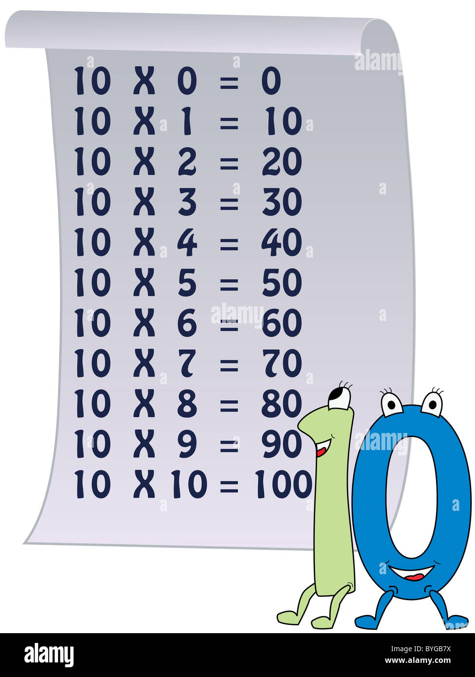 Numbers Series From 0 To 10 With The Multiplication Tables Stock