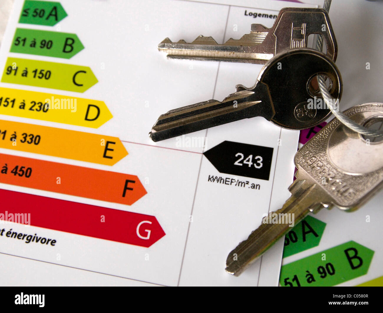 Energy efficiency standards in France Stock Photo