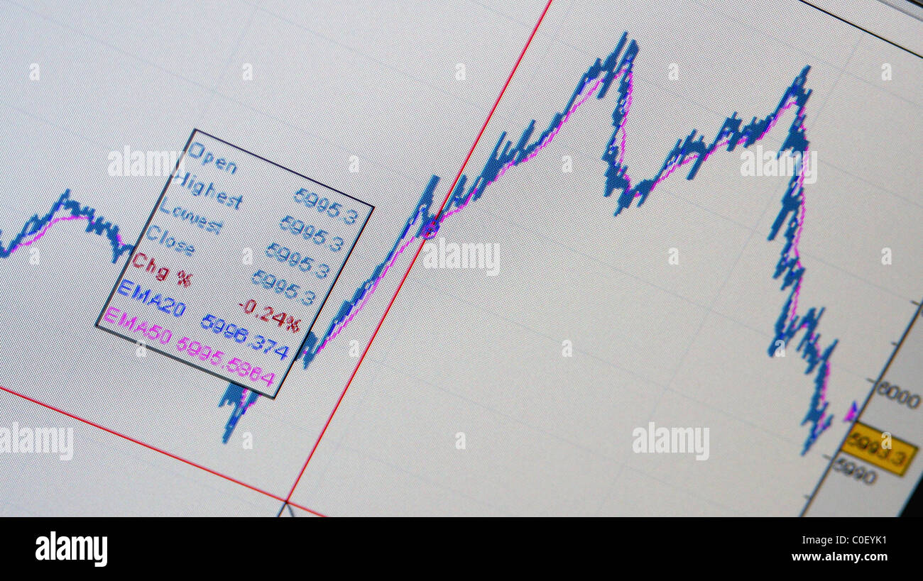 Stock Market Chart Stock Photo - Alamy