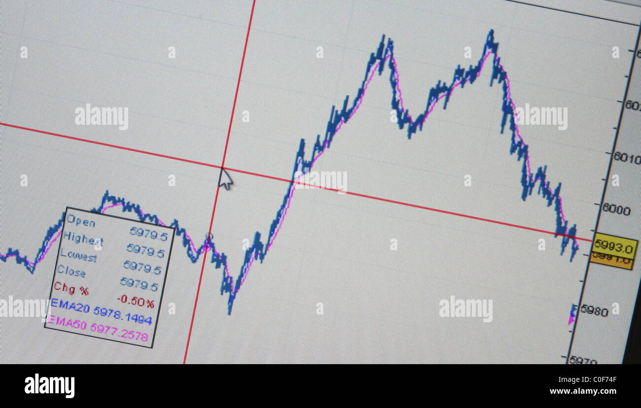 Stock Market Chart Stock Photo - Alamy