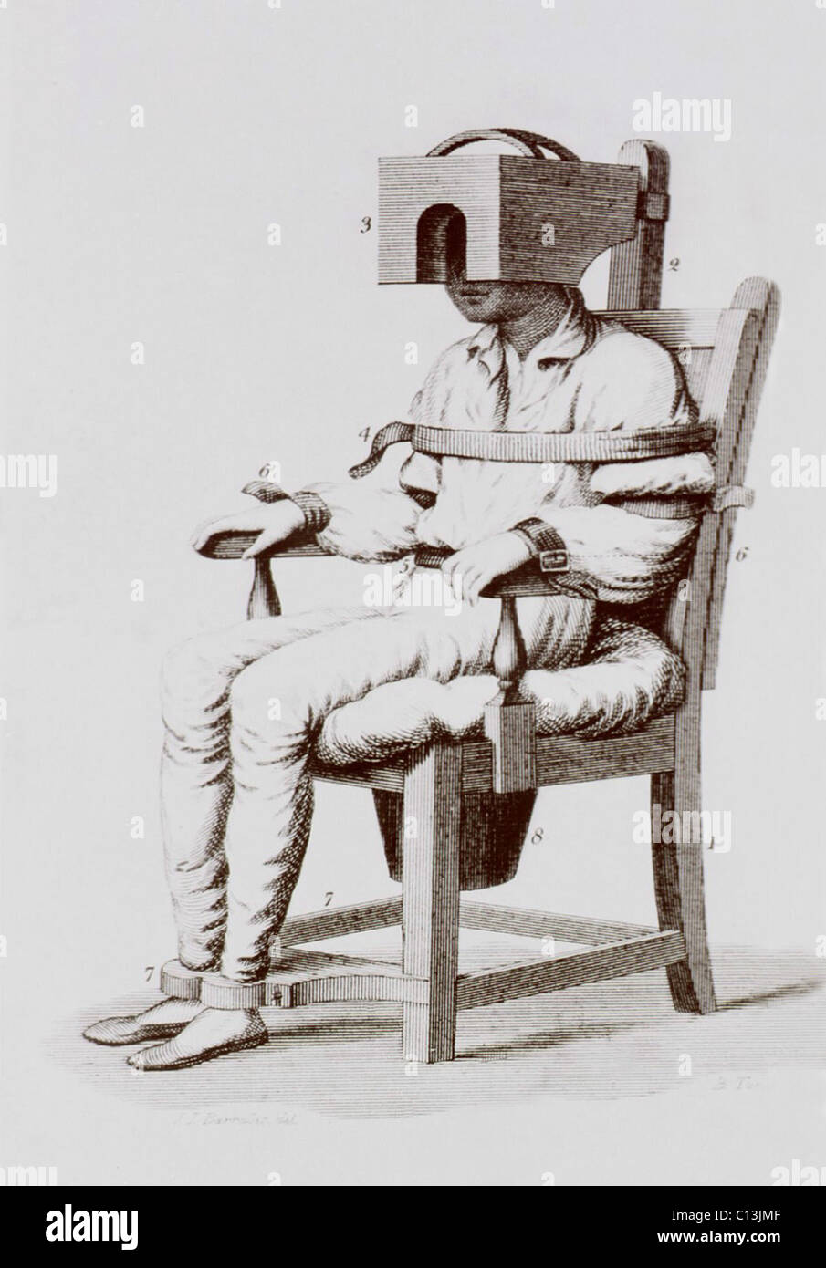 The Tranquilizing Chair Of Benjamin Rush A Mental Patient Is