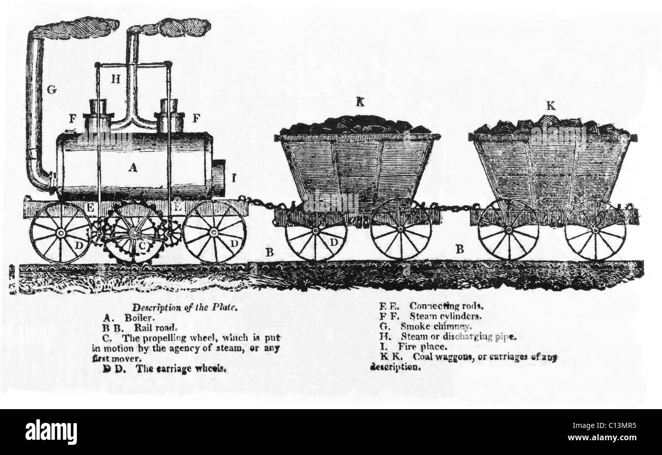 Primitive British steam locomotive with toothed 'propelling wheel' which gripped a ribbed rail while other wheels rode on a smooth rail. It towed two coal cars. 1814 LC-USZ62-110385 Stock Photo