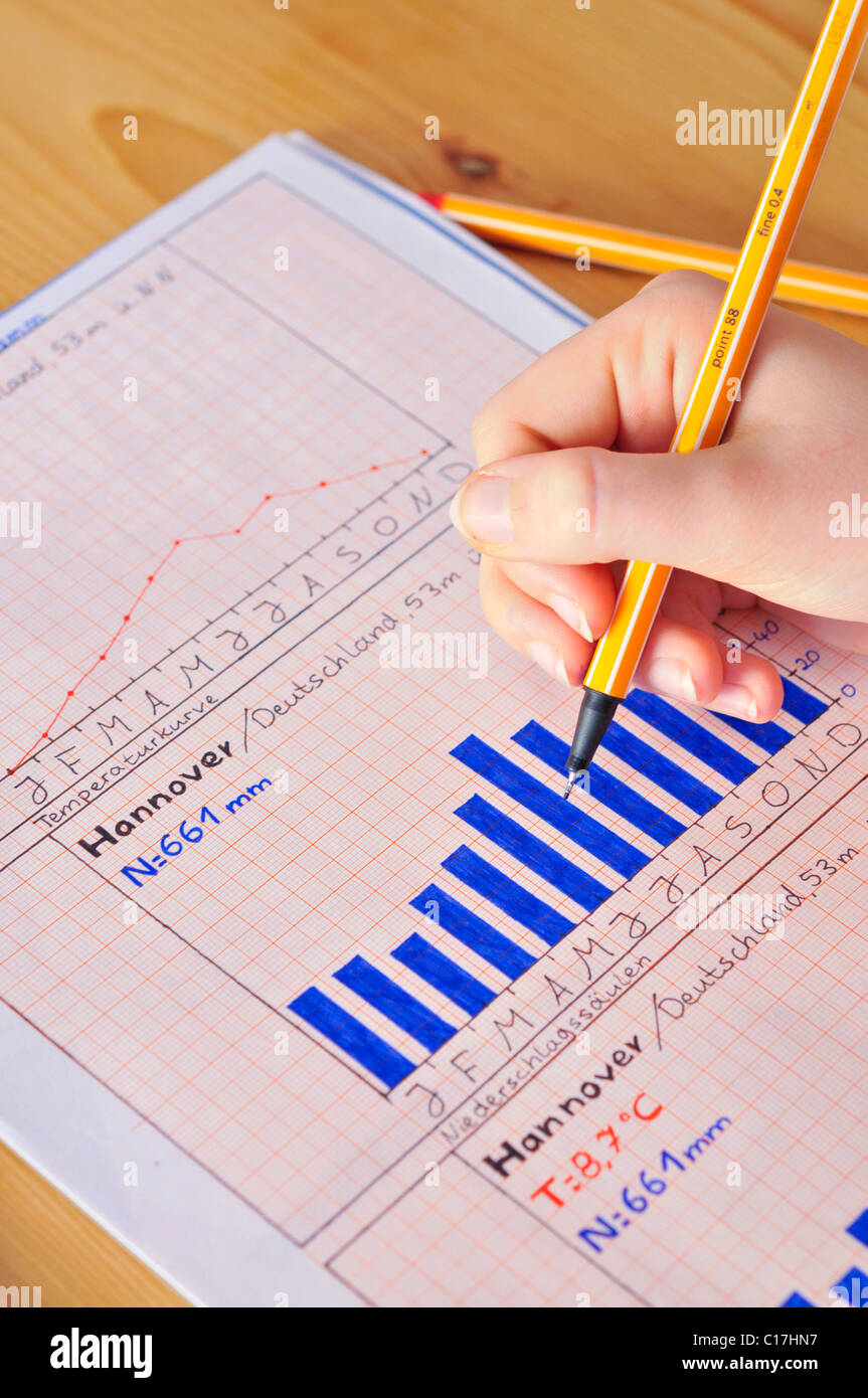 Hand of a pupil, drawing a climate diagram Stock Photo