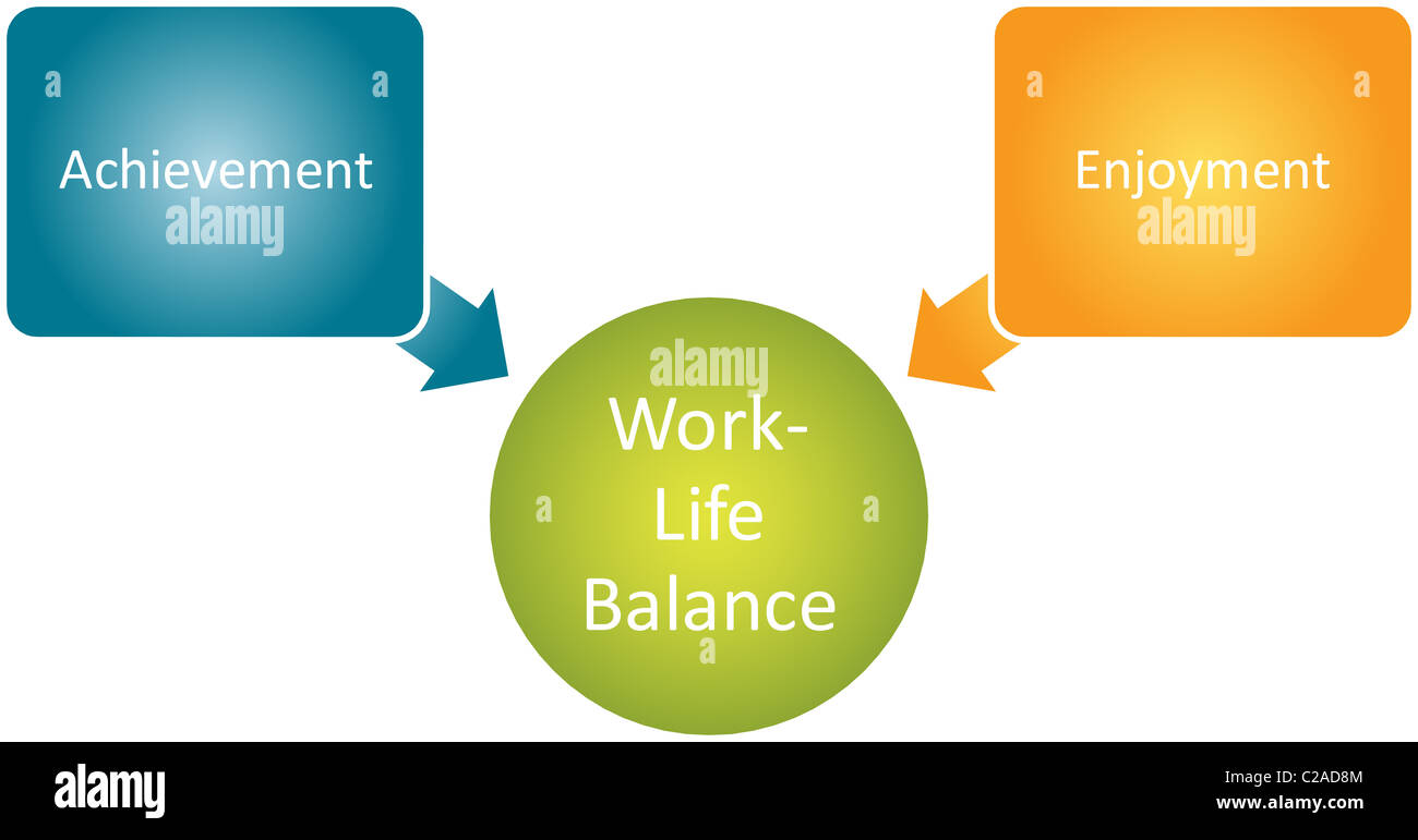 Work Life Balancebusiness diagram concept chart illustration Stock ...