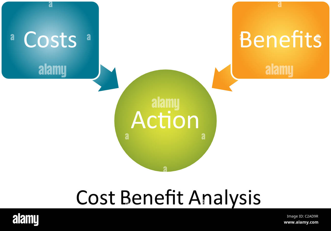 Cost Benefit Chart