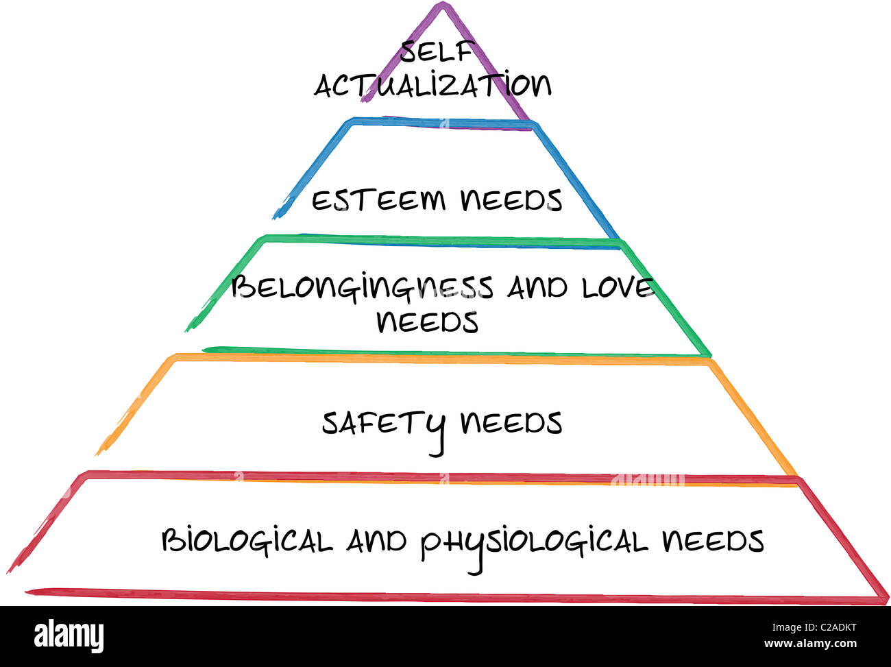 Heirarchy of needs business strategy management process concept diagram illustration Stock Photo