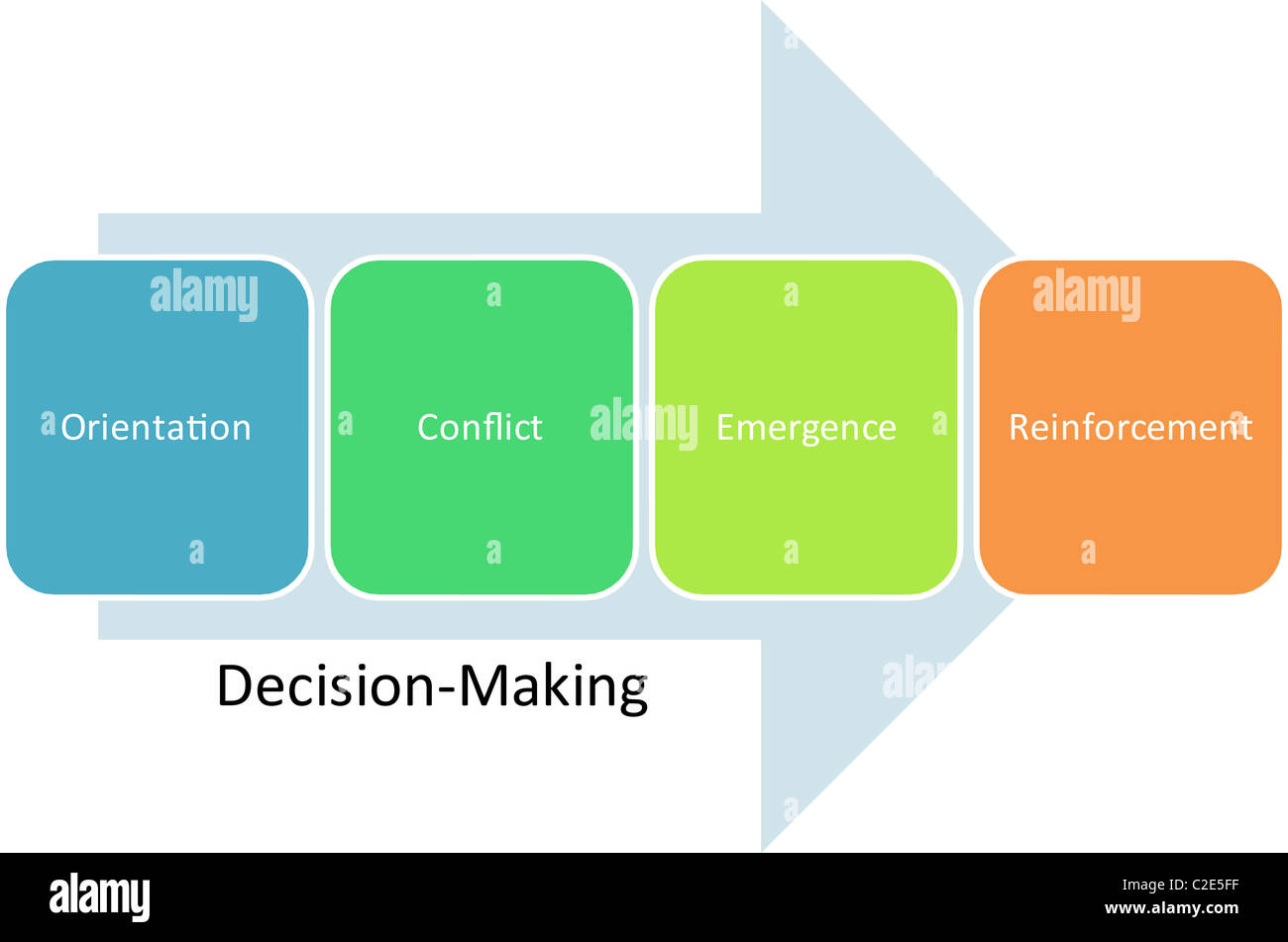 Decision making business diagram management strategy concept chart ...