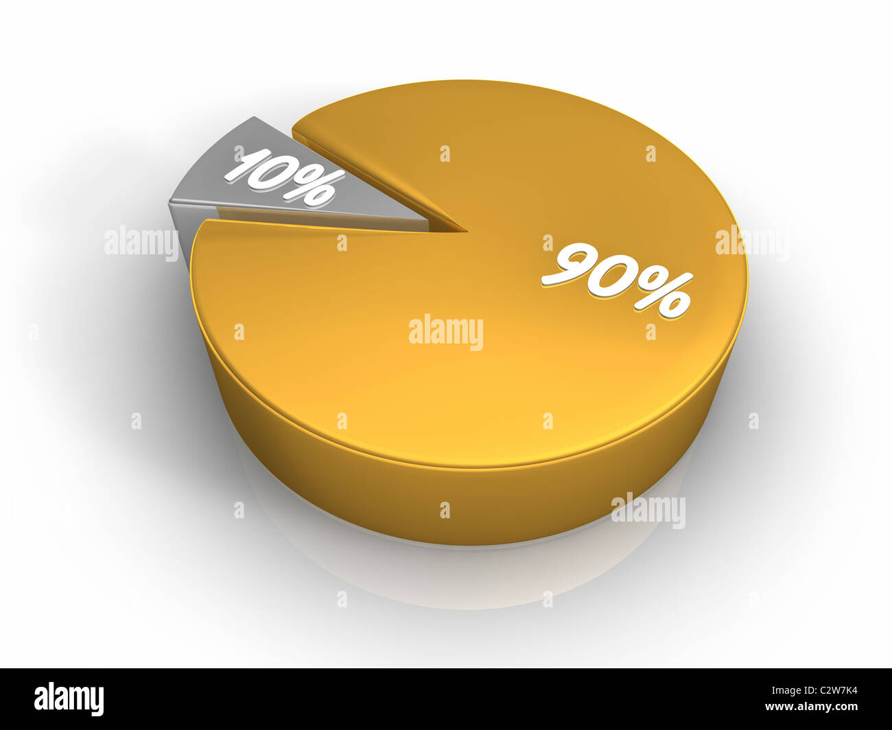 Pie Chart 90 10 Percent High Resolution Stock Photography And Images Alamy