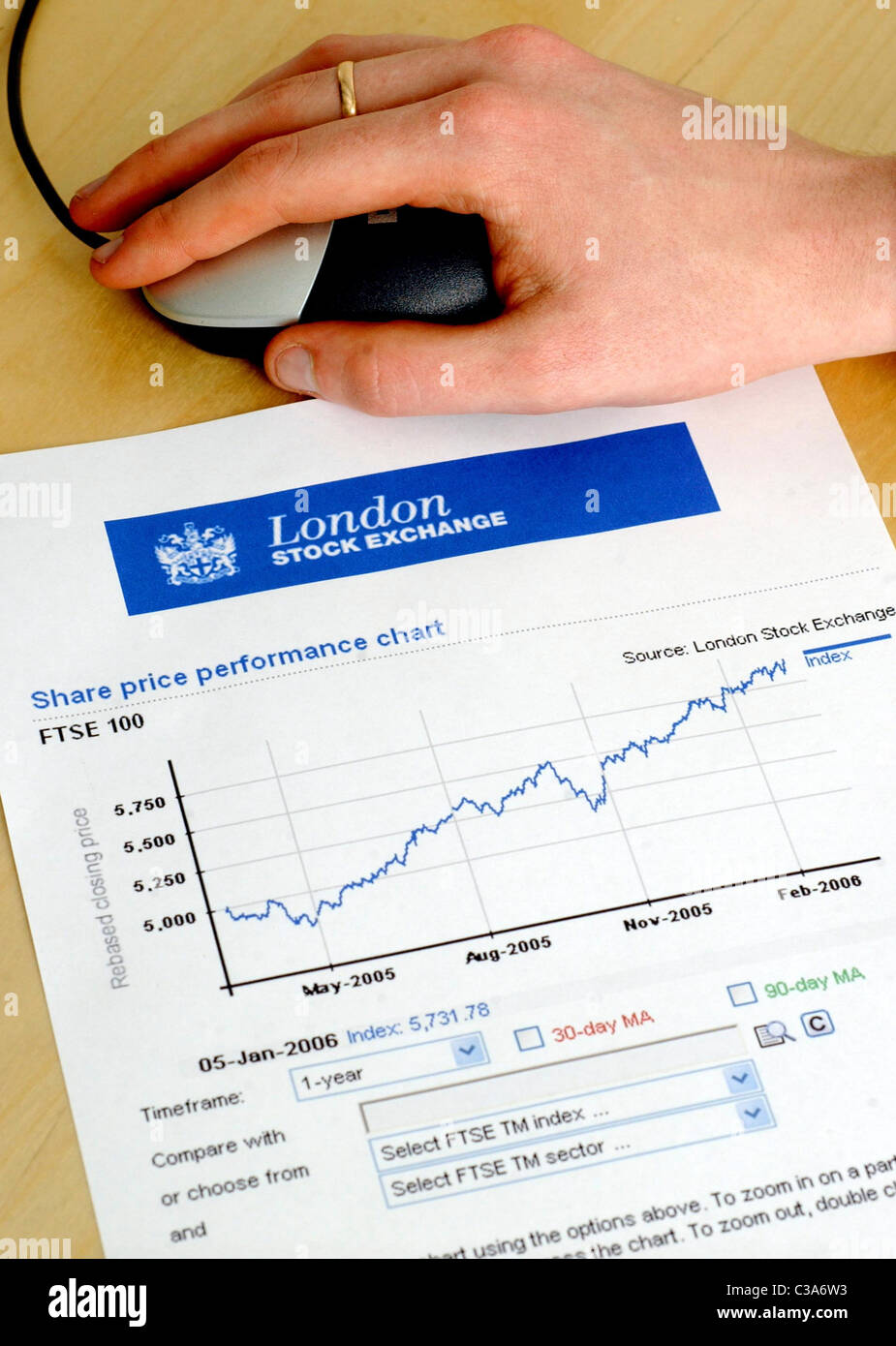 London Stock Index Chart