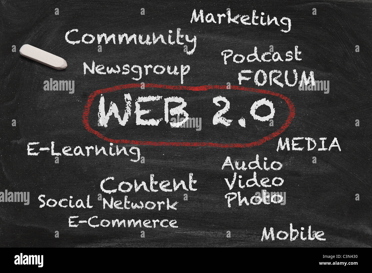 Web 2 0 image hi-res stock photography and images - Alamy