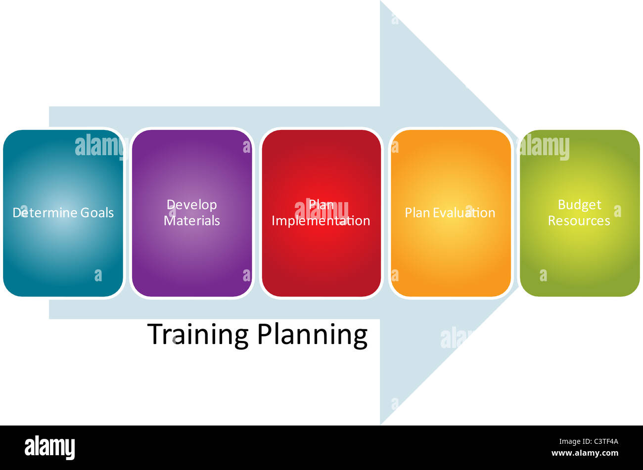 Training planning business diagram management strategy concept chart