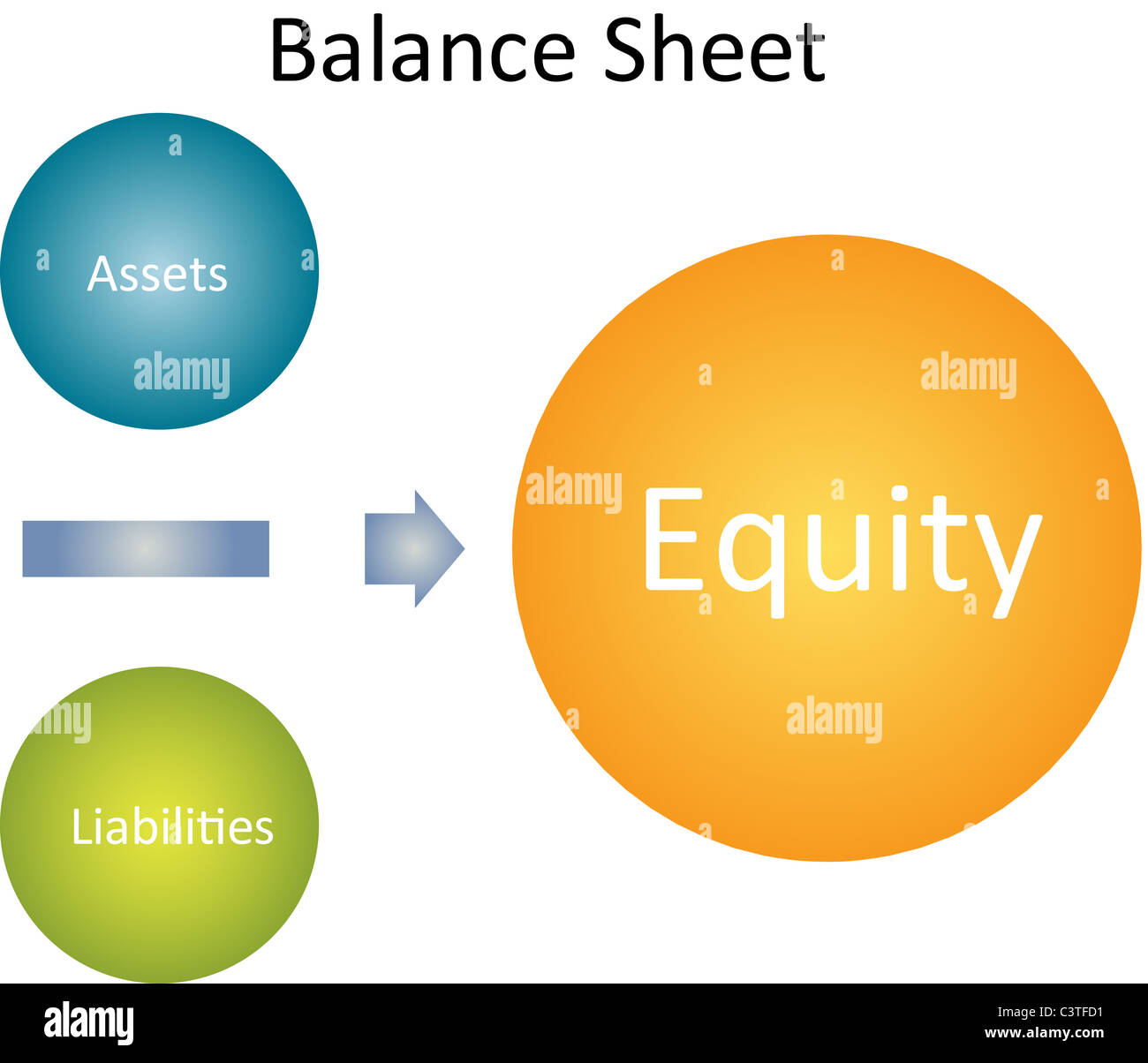 Balance sheet business diagram management strategy chart illustration