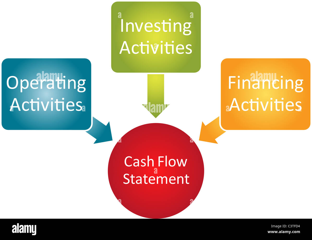 Cash Flow Statement Business Diagram Management Chart Illustration 