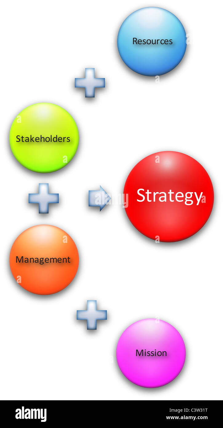 Strategy stakeholders resource process business strategy concept diagram Stock Photo