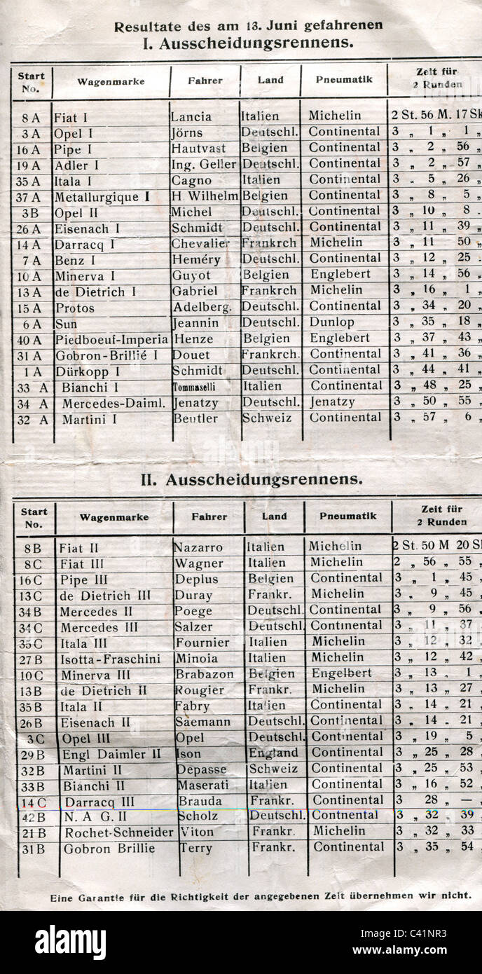 sport, car racing, Kaiserpreis (Emperor's Prize) 1907, results of the elimination race, 13.6.1907, Kaiserpreisrennen, Taunus, Oberursel, Weilburg, Hesse, Germany, 20th century, historic, historical, 1900s, Additional-Rights-Clearences-Not Available Stock Photo