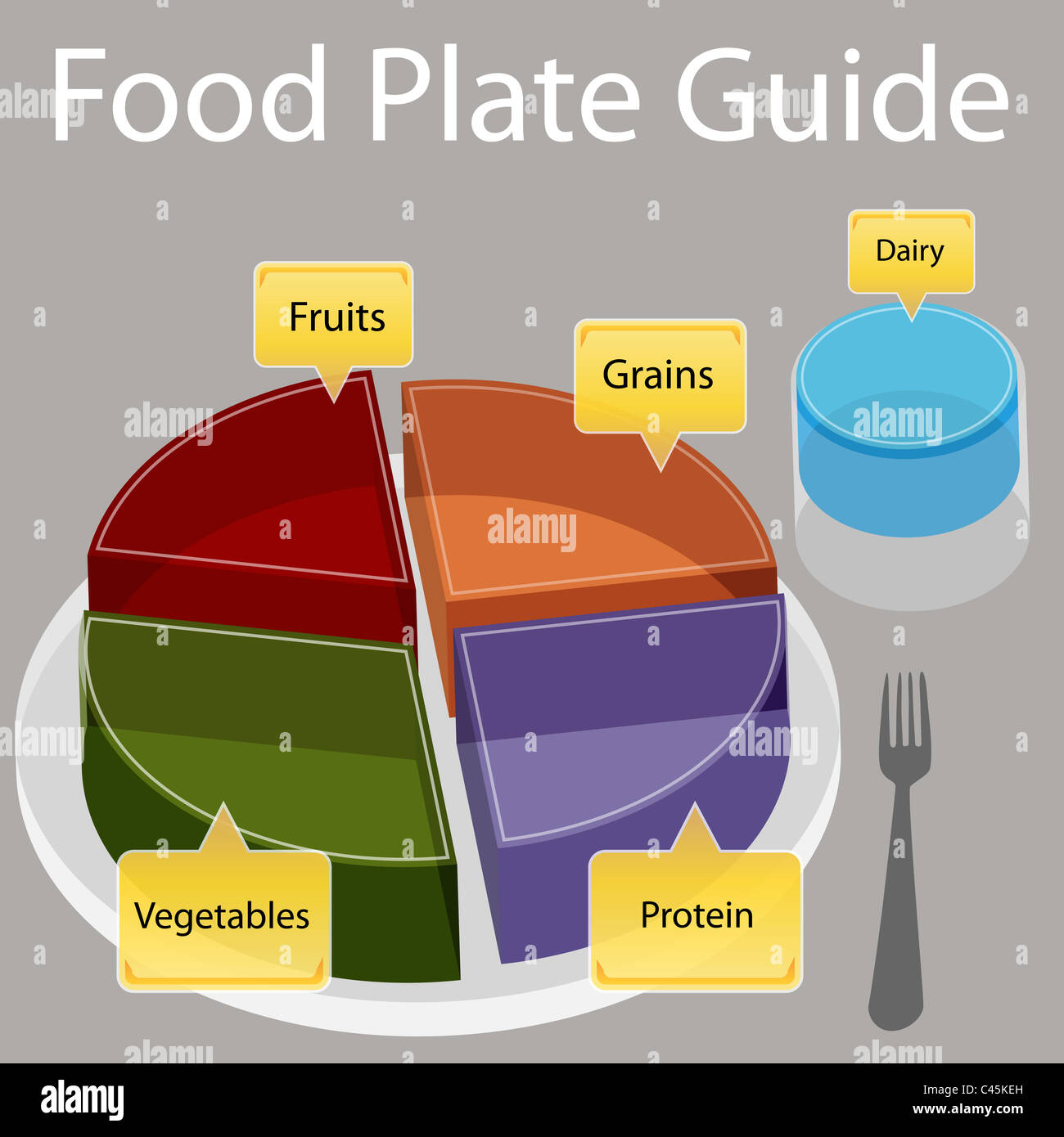 Healthy eating plate chart hires stock photography and images Alamy