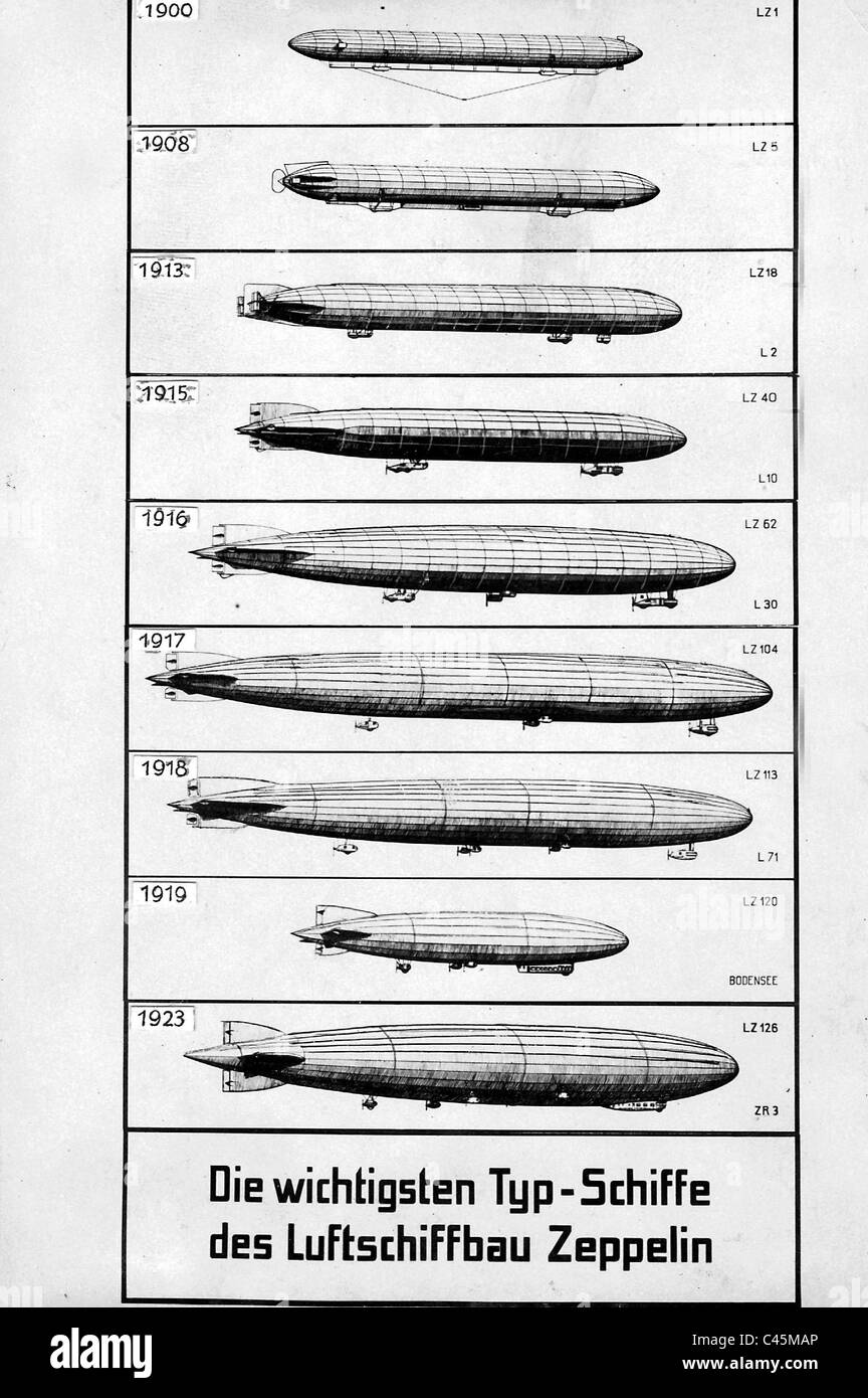 Luftschiffbau zeppelin hi-res stock photography and images