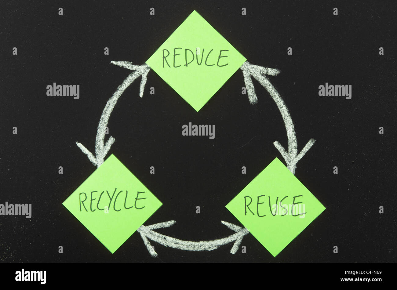 environmental concept of reduce, reuse and recycle Stock Photo - Alamy
