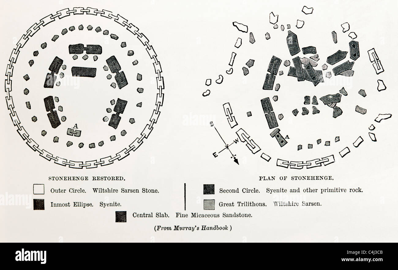 Plan of Stonehenge as if restored, left.  Plan of Stonehenge as it was.  Both plans from the late 19th century. Stock Photo
