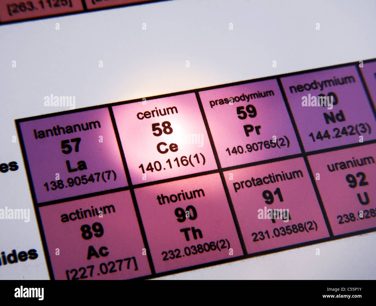 The Periodic Table of Elements; Rare Earth Elements; Focus on Cerium