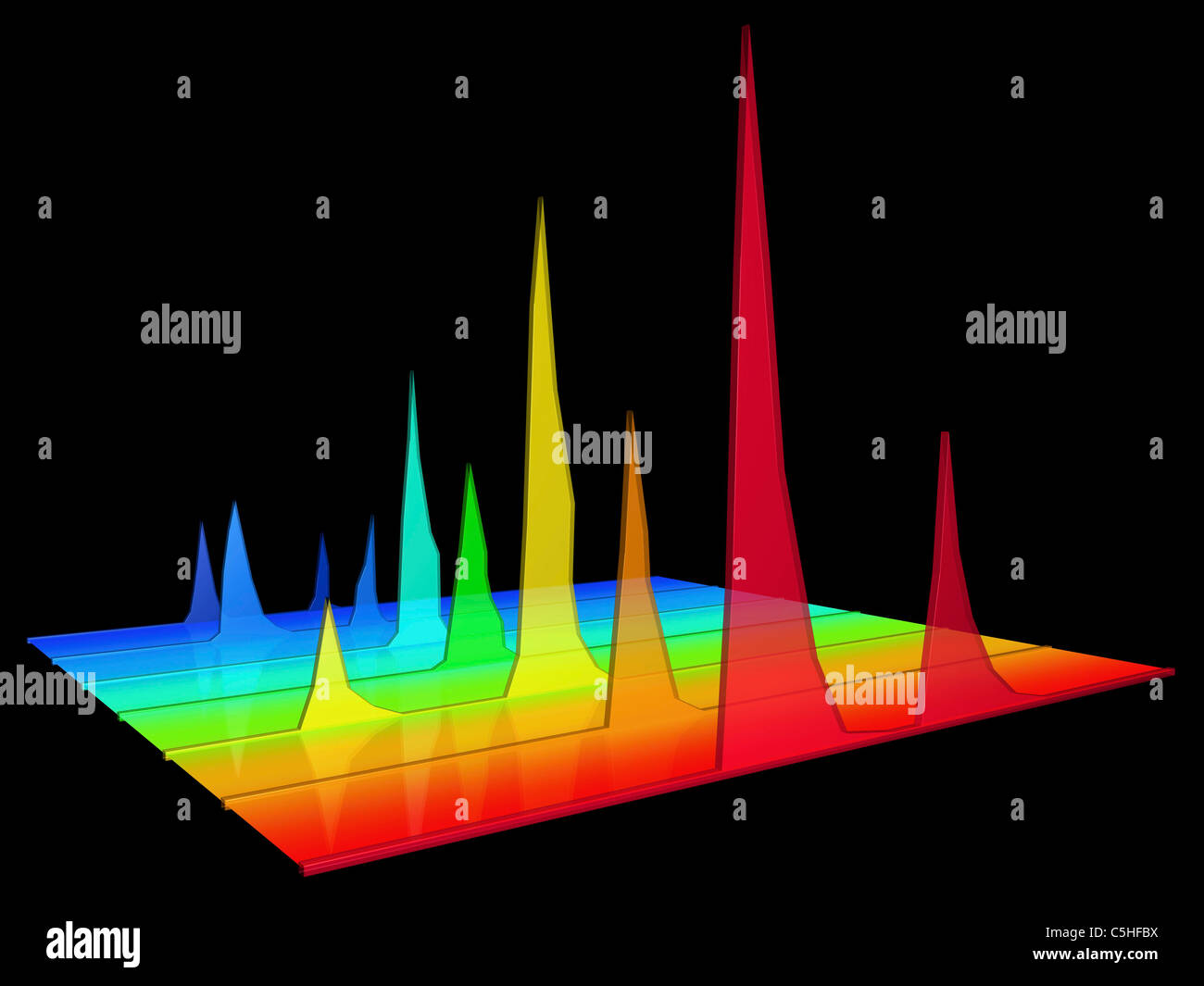 Chromatography data hires stock photography and images Alamy