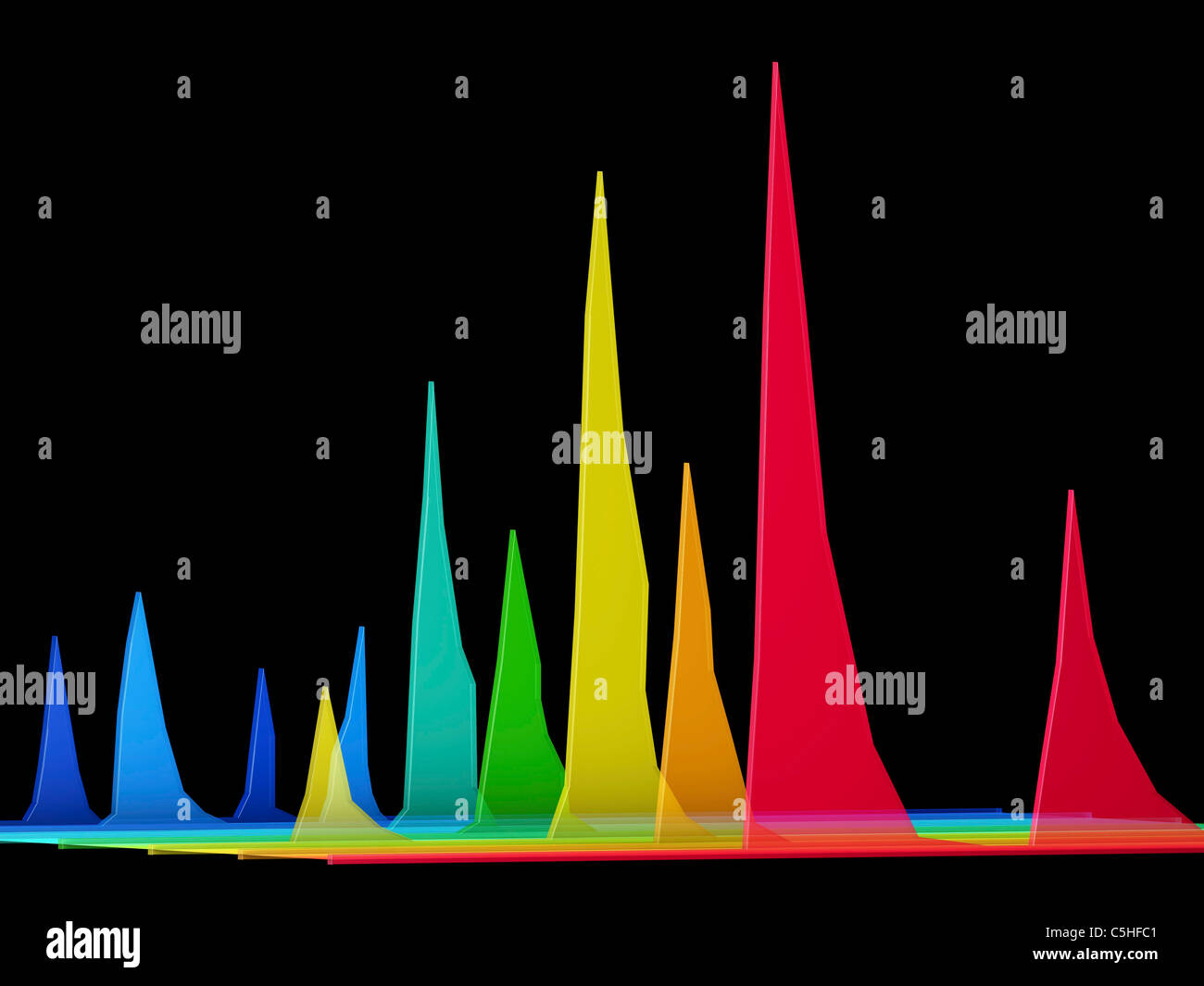 Chromatography data hires stock photography and images Alamy