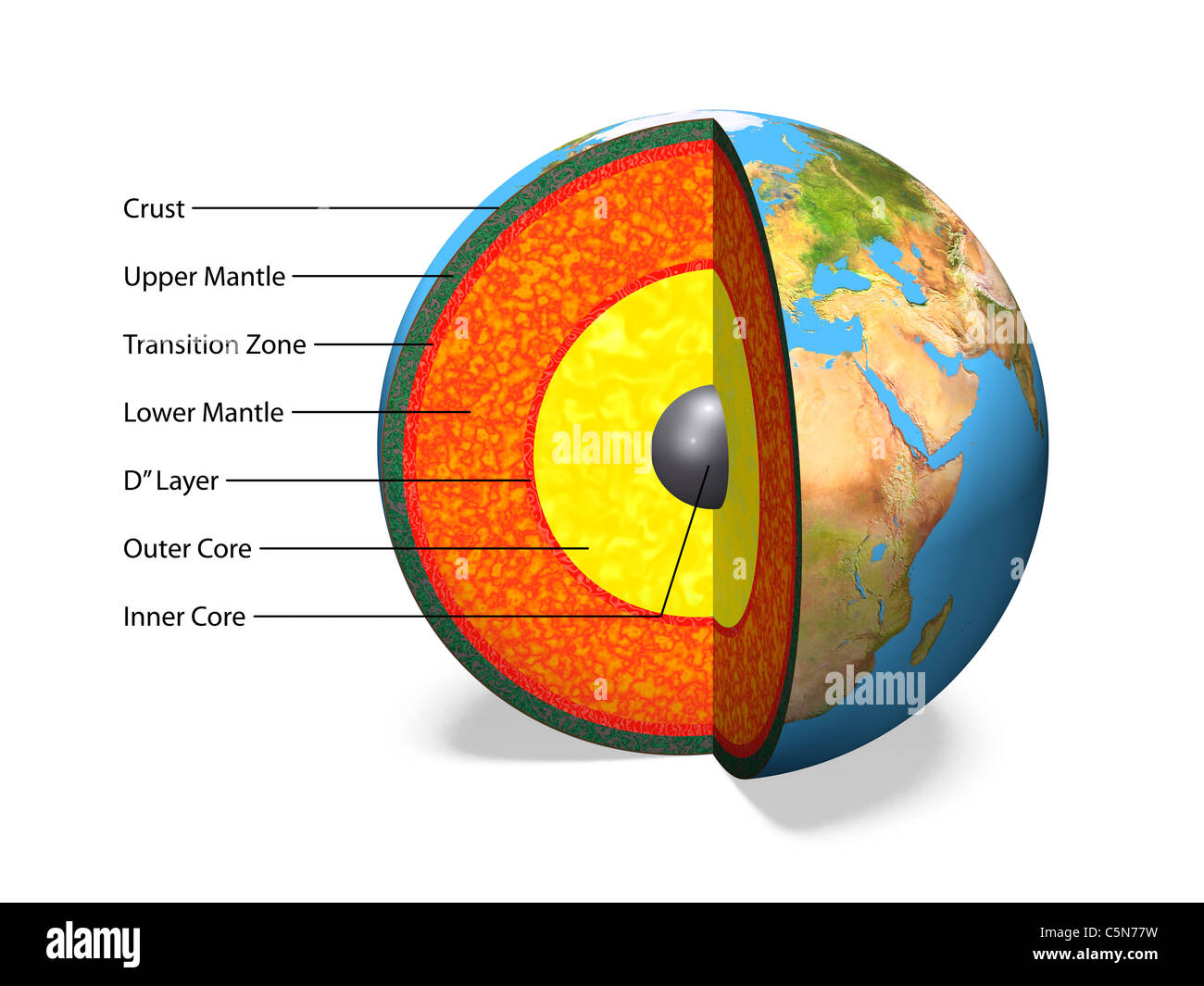 Inner structure of the Earth with captions. Stock Photo