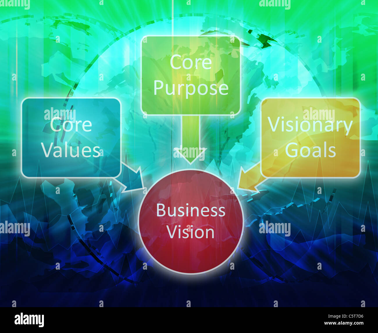 International core Vision business concept management business strategy ...