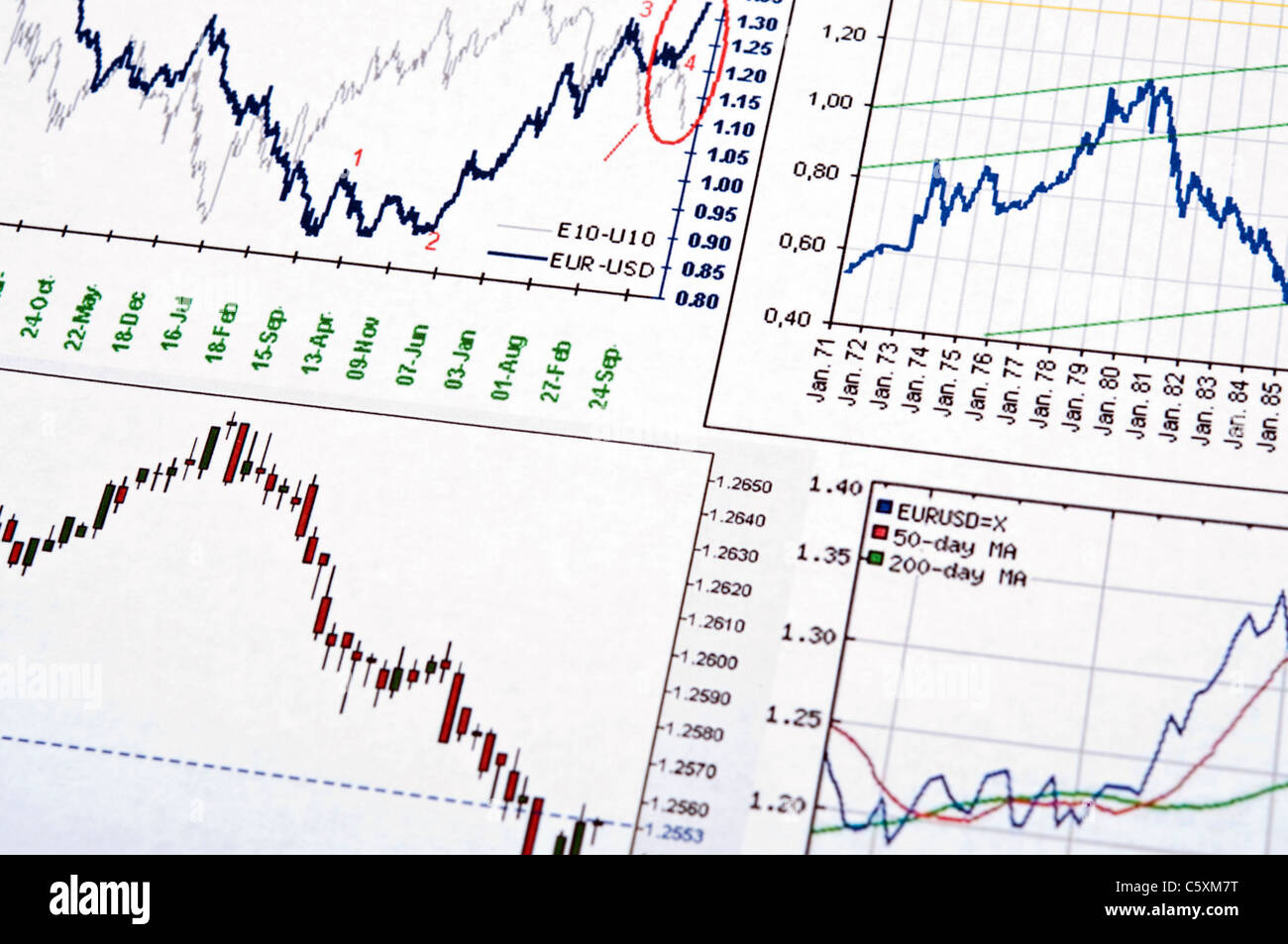 Euro and dollar exchange graph Stock Photo Alamy