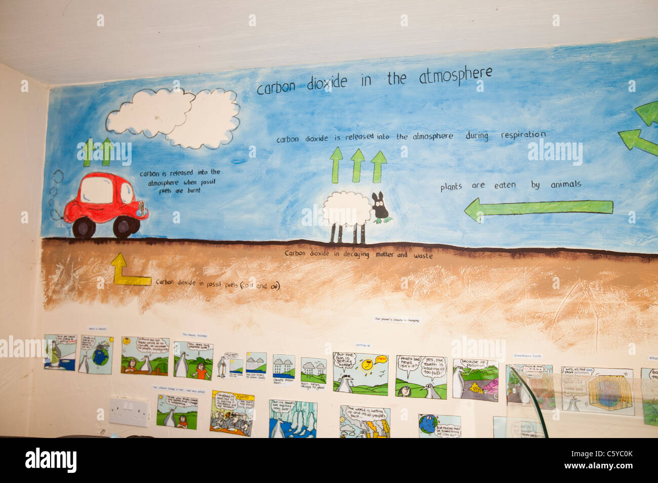 A climate chang eillustration at the off grid, Bowland Wild Boar Park, Lancashire, UK Stock Photo