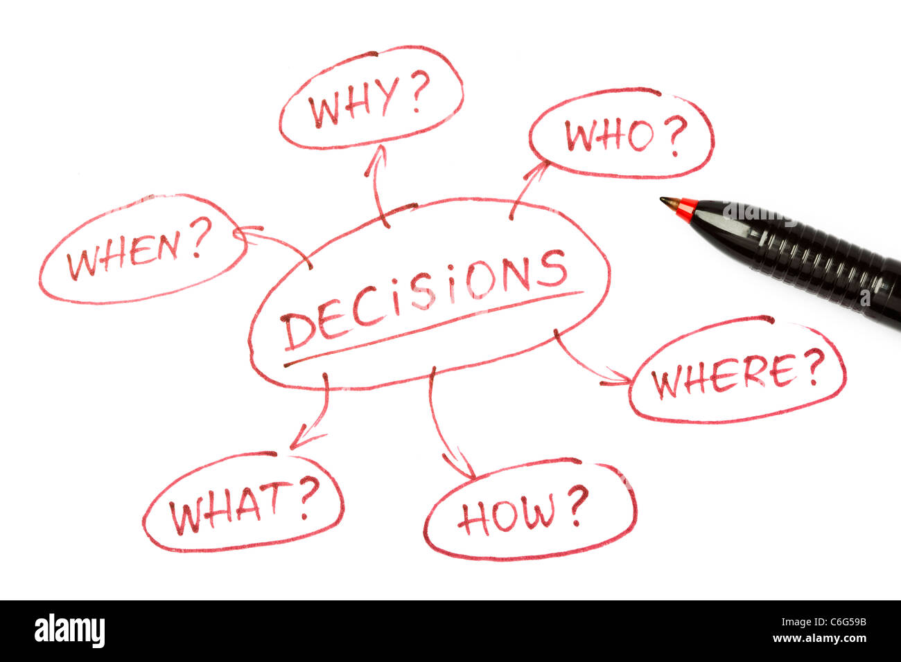 Top view of a Decisions chart with red pen on paper. Stock Photo