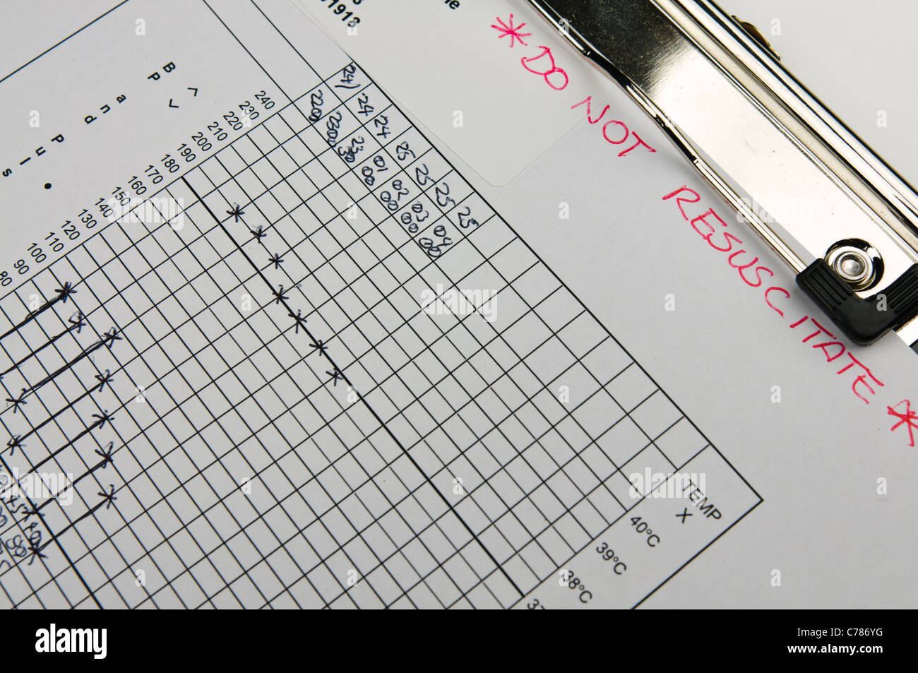 Patient's observation chart marked "Do Not Resuscitate Stock Photo Alamy