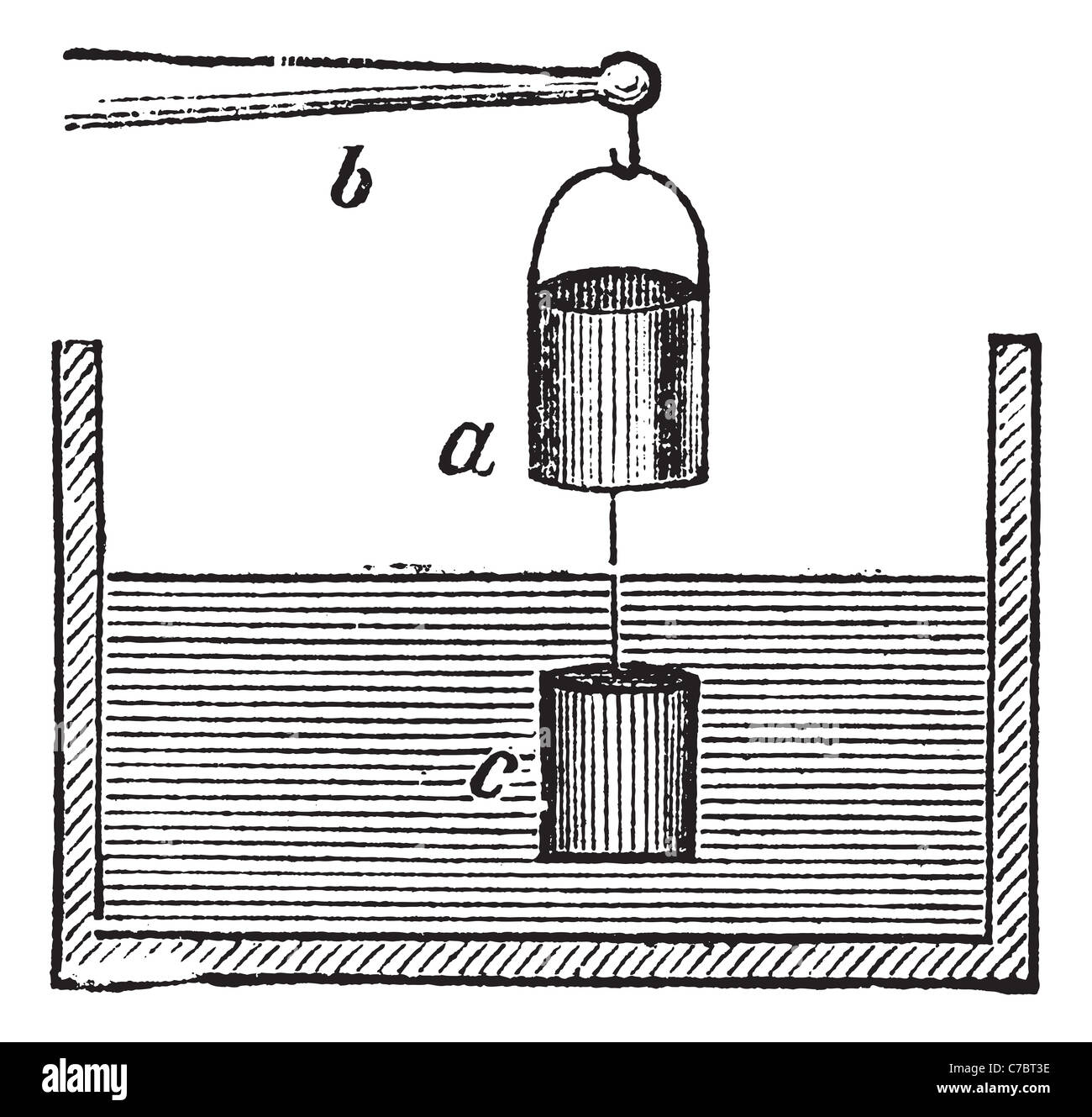 The Experimental Verification of Archimedes principle, vintage engraving. Old engraved illustration of Experimental Verification Stock Photo