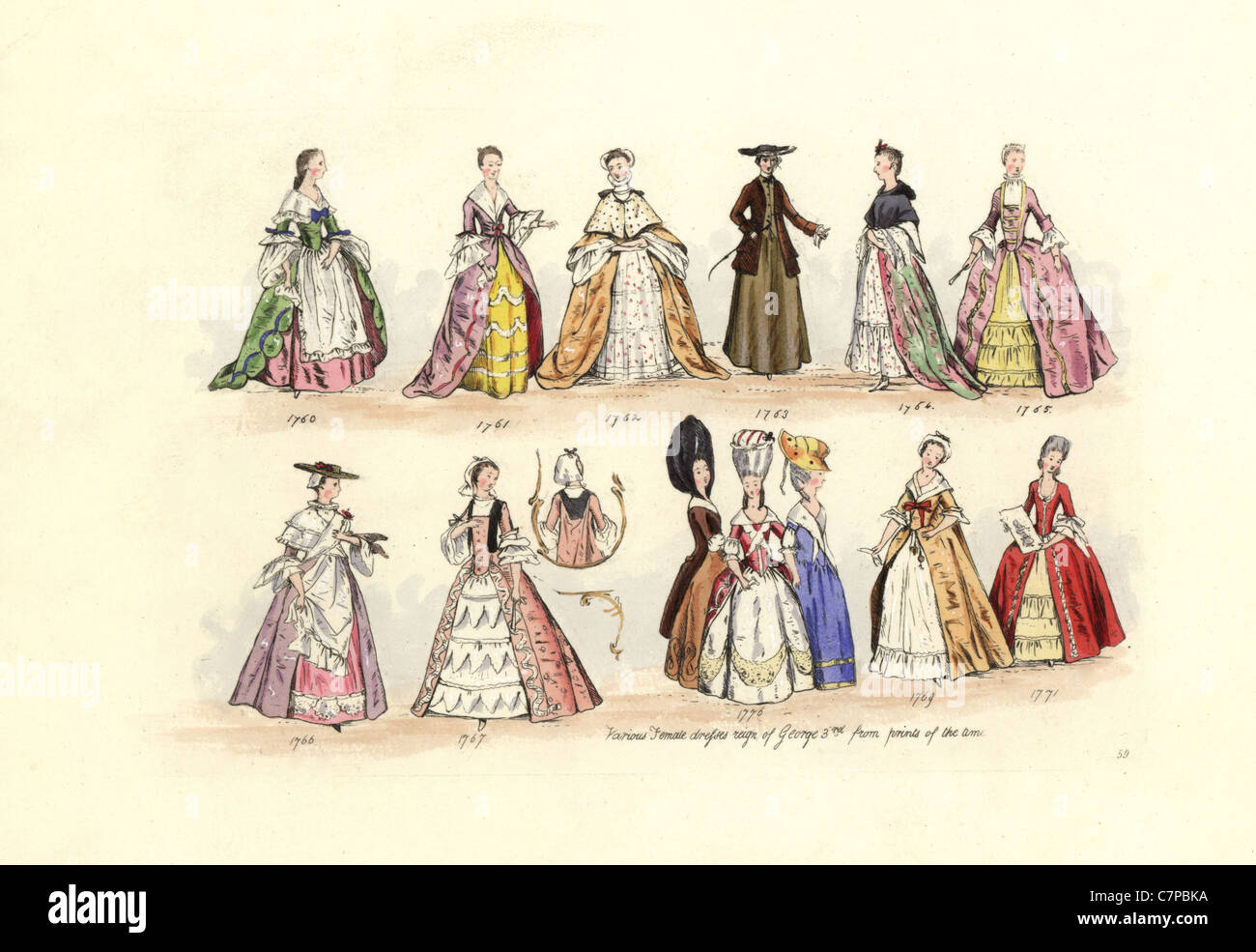 Women's fashion from 1760-1771, from prints in Ladies' Pocket Books, Almanacks, etc.