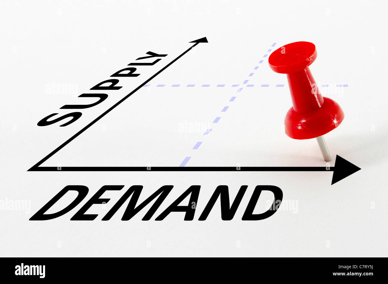 High Demand and Low Supply analysis concept on a graph with a red push pin Stock Photo